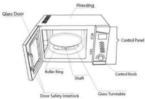 Glass Door Housing Control Panel Roller Ring Shaft Control Knob Door Safety Interlock Glass Turntable