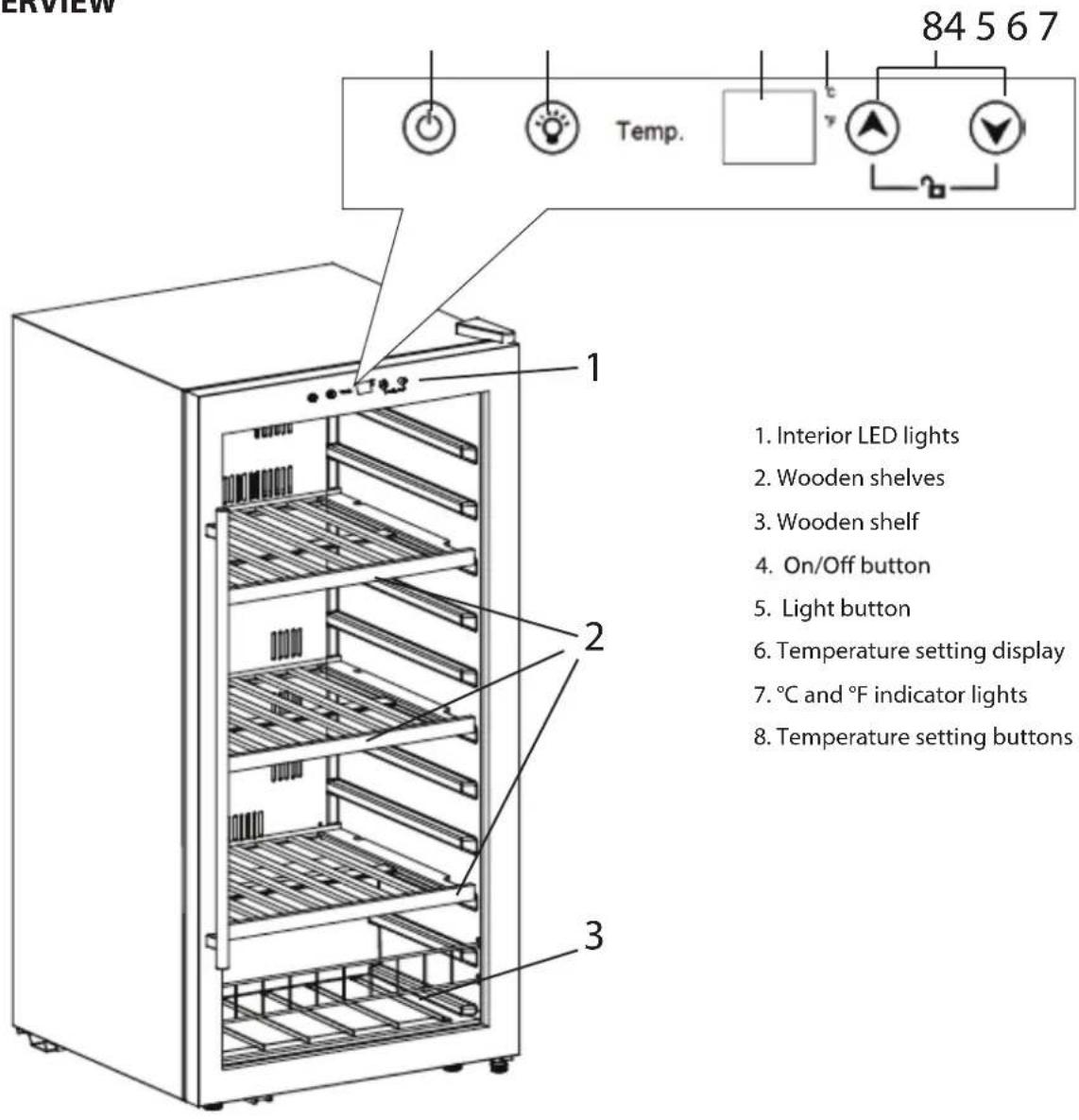 84 5 6 7 Temp. 1 2 3 Interior LED lights Wooden shelves Wooden shelf On/Off button Light button Temperature setting display °C and °F indicator lights Temperature setting buttons