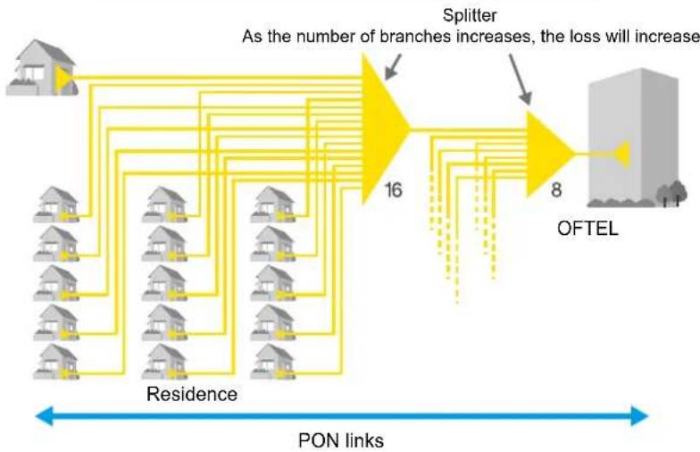 JILONG KL-6300 - PON optimization - 1