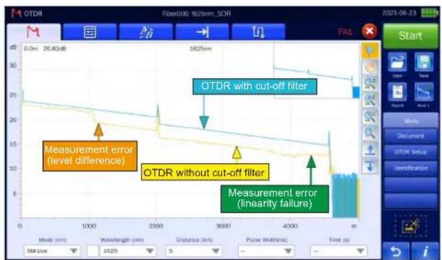 OTDR Fiber006 W25nm, SOI 0.0m 26.8Gb 3625nm OTDR with cut-off filter Measurement error (level difference) OTDR without cut-off filter Measurement error (linearity failure) Mode (Hz) 1000 1000 2000 3000 4000 Wavelength (nm) Distance (nm) Pulse Widths Time (ps) SM-546 2425 5 Start Document OTDR Setup identification i
