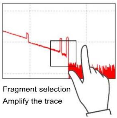 Fragment selection Amplify the trace