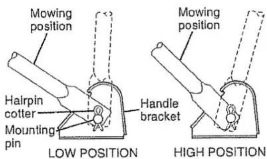Mowing position Hairpin cotter Mounting pin LOW POSITION Handle bracket Mowing position HIGH POSITION