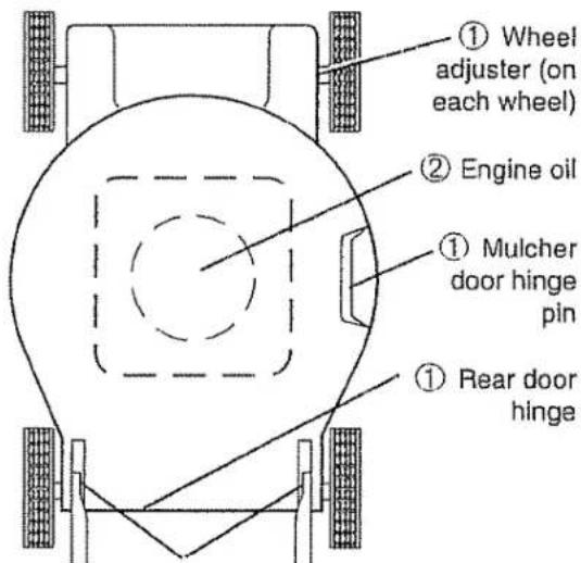 ① Wheel adjuster (on each wheel) ② Engine oil ① Mulcher door hinge pin ① Rear door hinge