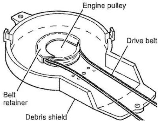 Engine pulley Drive belt Belt retainer Debris shield