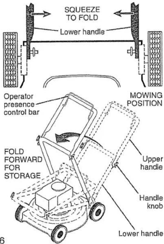 SQUEEZE TO FOLD Lower handle Operator presence control bar MOWING POSITION FOLD FORWARD FOR STORAGE Upper handle Handle knob Lower handle