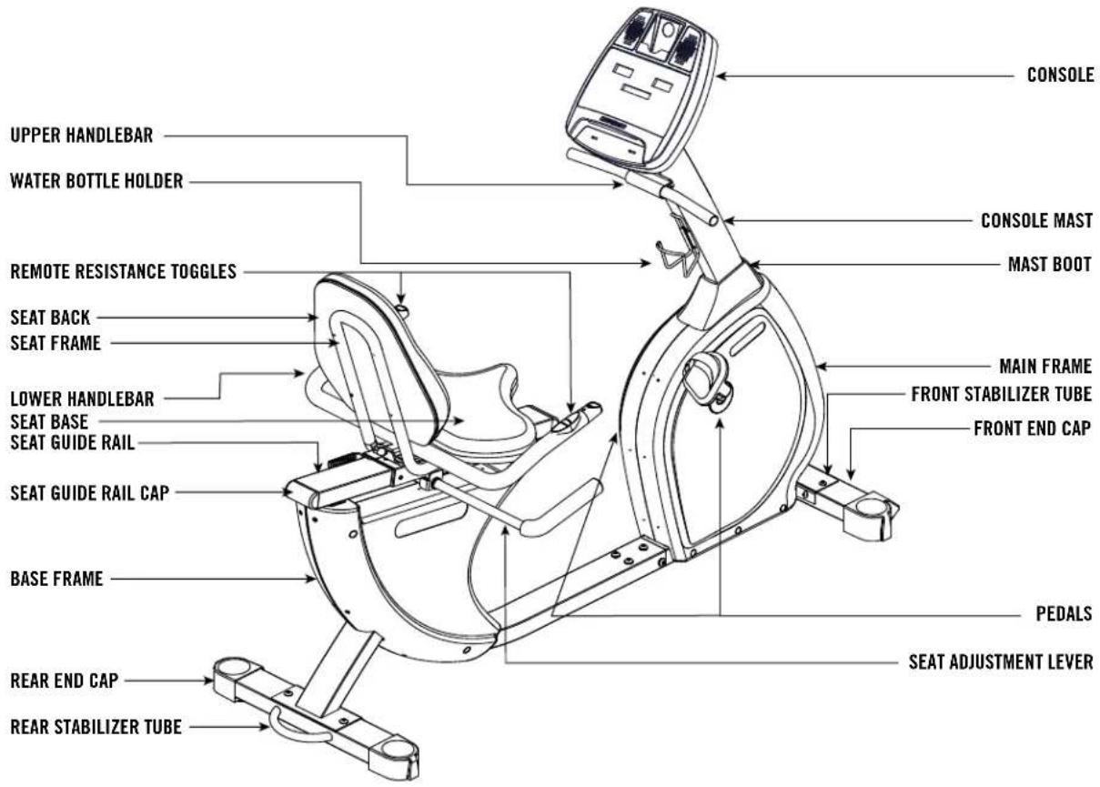 UPPER HANDLEBAR WATER BOTTLE HOLDER REMOTE RESISTANCE TOGGLES SEAT BACK SEAT FRAME LOWER HANDLEBAR SEAT BASE SEAT GUIDE RAIL SEAT GUIDE RAIL CAP BASE FRAME REAR END CAP REAR STABILIZER TUBE CONSOLE CONSOLE MAST MAST BOOT MAIN FRAME FRONT STABILIZER TUBE FRONT END CAP PEDALS SEAT ADJUSTMENT LEVER