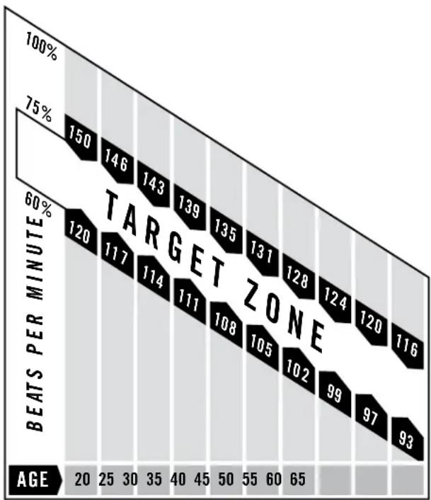 Horizon Fitness B600 - What is Target Heart Rate Zone? - 1