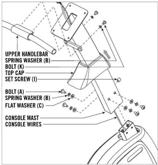 UPPER HANDLEBAR SPRING WASHER (B) BOLT (K) TOP CAP SET SCREW (I) BOLT (A) SPRING WASHER (B) FLAT WASHER (C) CONSOLE MAST CONSOLE WIRES