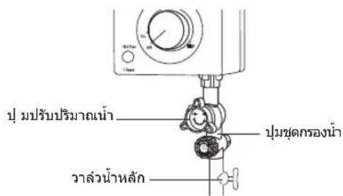 ปุ่มปรับปริมาณน้ํา ปุ่มชุดกรองน้ํา วาล้วน้ําหลัก