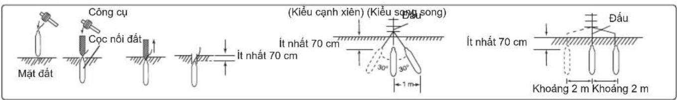 Công cụ Cọc nối đất Mặt đất (Kiểu cạnh xiền) (Kiểu songi song) Ít nhất 70 cm Ít nhất 70 cm Dấu 30° 30° 1 m Ít nhất 70 cm Dấu Khoảng 2 m Khoảng 2 m