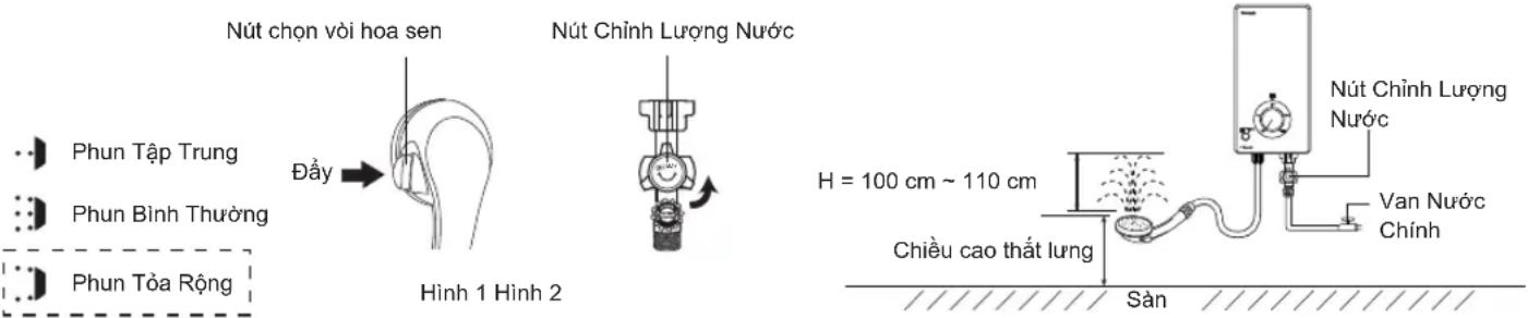 Phun Tập Trung Phun Bình Thường Phun Tòa Rộng Nút chọn với hoa sen Đầy Hình 1 Hình 2 Nút Chỉnh Lượng Nước H = 100 cm ~ 110 cm Chiều cao thất lung Sản Nút Chỉnh Lượng Nước Van Nước Chính