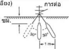 กําต่อ ขม. 30° 30° 1 m