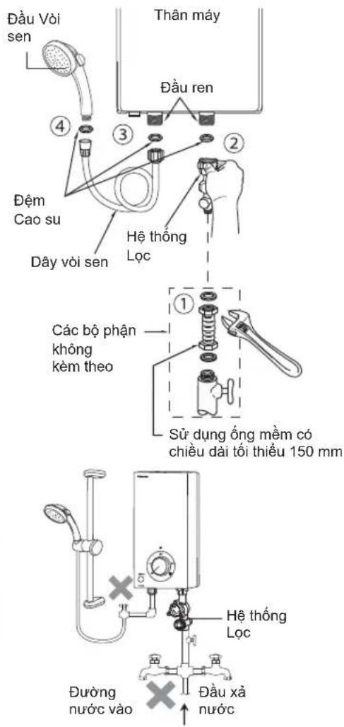 Dầu Vòi sen Thân máy Đầu ren ④ ③ ② Dệm Cao su Hệ thống Lộc Dây vòi sen Các bộ phận không kèm theo ① Sử dụng ống mềm có chiều dài tối thiểu 150 mm Hệ thống Lộc Đường nước vào Đầu xả nước