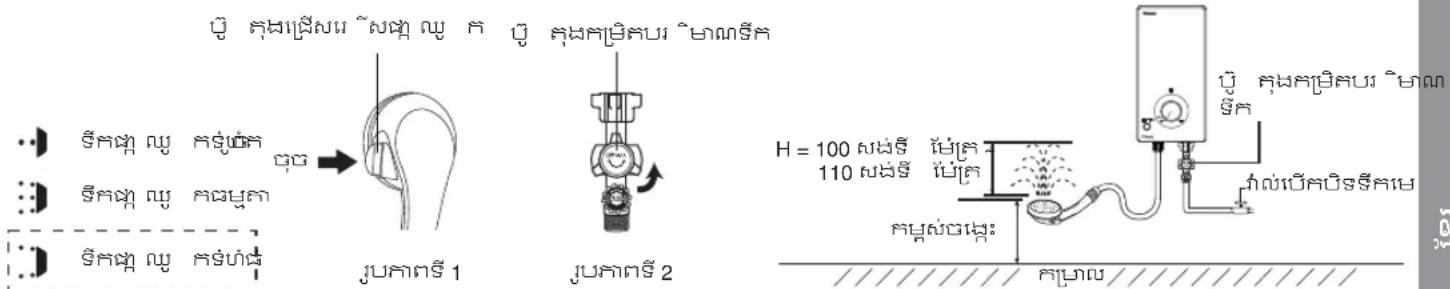 รัศน์ ญ ศรุ่งซ์ รัศน์ ญ ศรุ่งซ์ รัศน์ ญ ศรุ่งซ์ รัศน์ ญ ศรุ่งซ์ รัศน์ ญ ศรุ่งซ์ รัศน์ ญ ศรุ่งซ์ รัศน์ ญ ศรุ่งซ์ รัศสุขิสบุ ชําลกรี รัศน์ ญ ศรุ่งซ์ รัศน์ ญ ศรุ่งซ์ รัศน์ ญ ศรุ่งซ์ รัศน์ ญ ศรุ่งซ์ รัศน์ ญ ศรุ่งซ์ รัศน์ ญ ศรุ่งซ์ รัคสุขิสบุ ชําลกรี H = 100 ญ ชิ้น 110 ญ ชิ้น ที่มับดับวิธรีด้วย คัญณิต คัญณิต คัญณิต