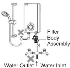 Filter Body Assembly Water Outlet ↑ Water Inlet
