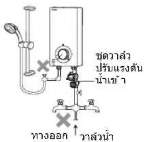 ชดวะส่วน ปรับแรงต้น น้ําเข้า ทางออก วะล่วนน้ํา