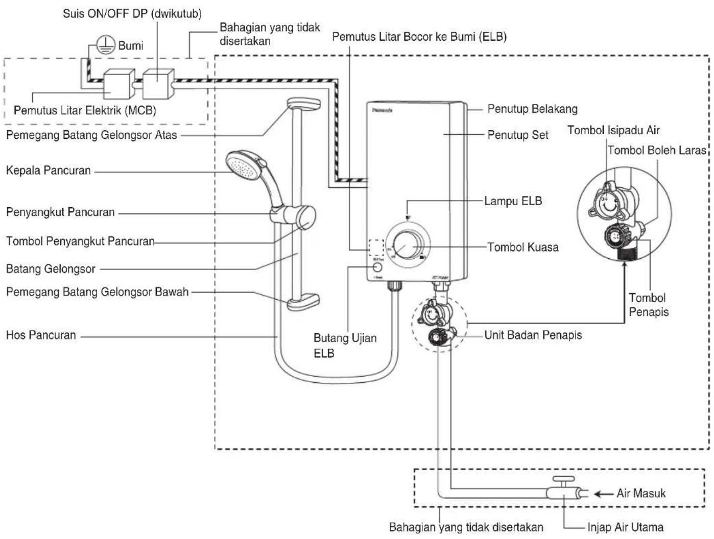 PANASONIC DH-3VL1 - MENGENALI BAHAGIAN-BAHAGIAN - 1