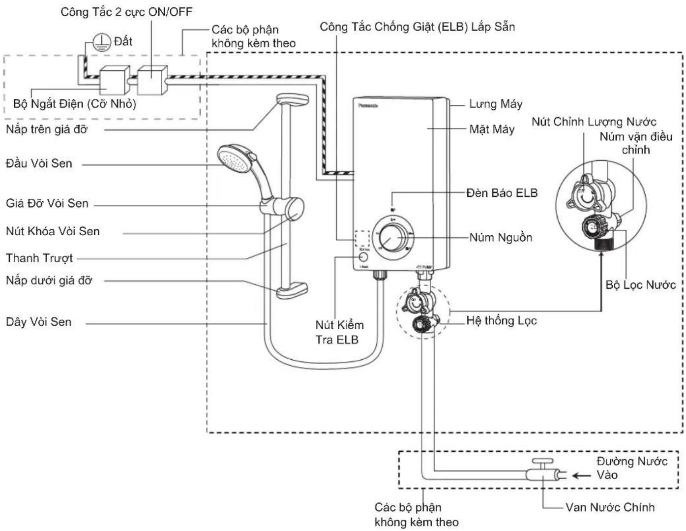 Công Tắc 2 cực ON/OFF Đất Bộ Ngắt Điện (Cỡ Nhỏ) Nắp trên giá đỡ Đầu Vòi Sen Giá Đỡ Vòi Sen Nút Khóa Vòi Sen Thanh Trượt Nắp dưới giá đỡ Dây Vòi Sen Các bộ phận không kèm theo Công Tắc Chống Giật (ELB) Lắp Sản Lưng Máy Mặt Máy Đèn Báo ELB Núm Nguồn Hệ thống Lọc Bộ Lọc Nước Dường Nước Vảo Van Nước Chính