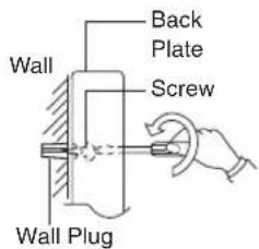 Back Plate Screw Wall Wall Plug