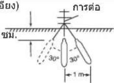 อิยง) การต่อ ขม. 30° 30° 1 m