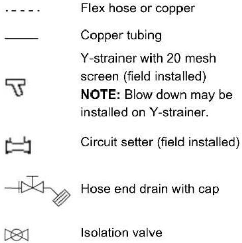 ------ Flex hose or copper —— Copper tubing Y-strainer with 20 mesh screen (field installed) NOTE: Blow down may be installed on Y-strainer. Circuit setter (field installed) Hose end drain with cap Isolation valve