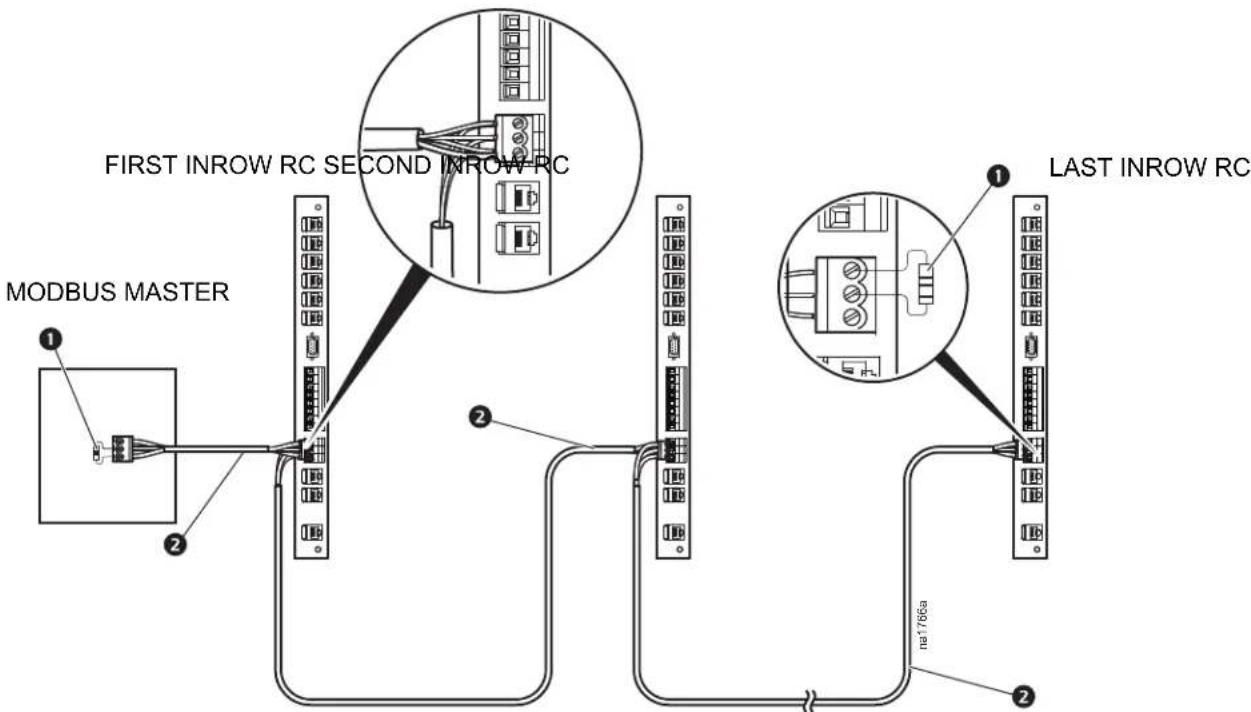 MODBUS MASTER FIRST INROW RC SECOND INROW RC LAST INROW RC naf76Ga