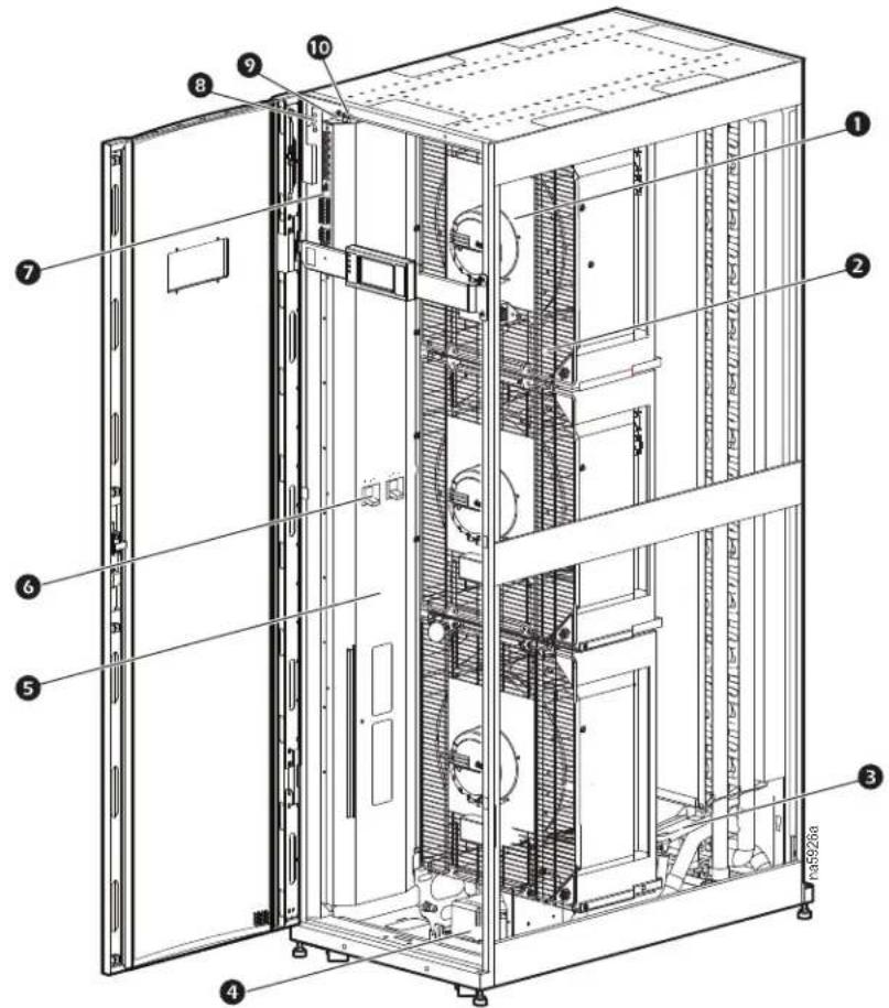 Technical diagram of a server rack cabinet with numbered components for identification and assembly reference.