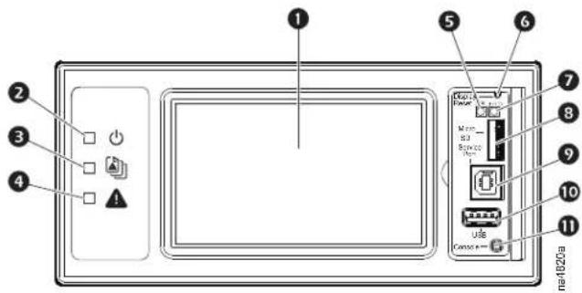 Diagram of a device rear panel with labeled components including buttons, indicators, and ports