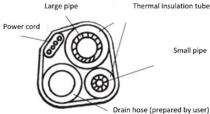 Large pipe Power cord Thermal insulation tube Small pipe Drain hose (prepared by user)