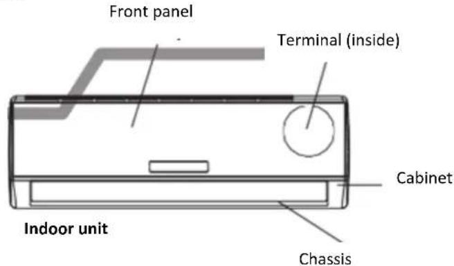 Front panel Terminal (inside) Cabinet Indoor unit Chassis