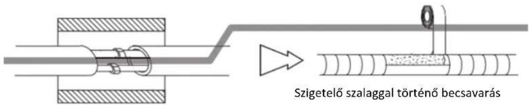 Szigetelő szalaggal történő becsavarás
