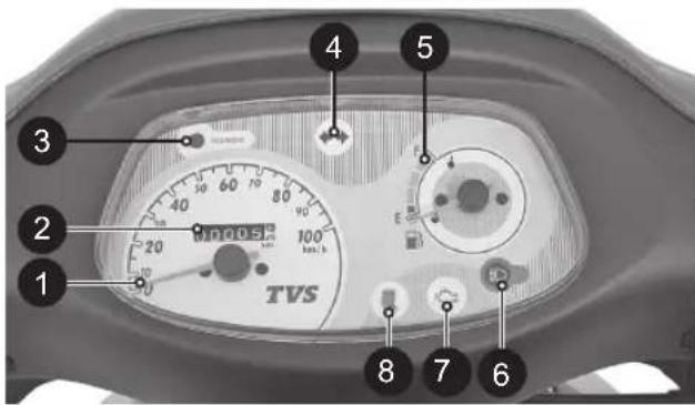 TVS 1 2 3 4 5 6 7 8 9 100 20 30 40 50 60 70 80 90 100 h/km/h