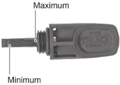 Maximum Minimum