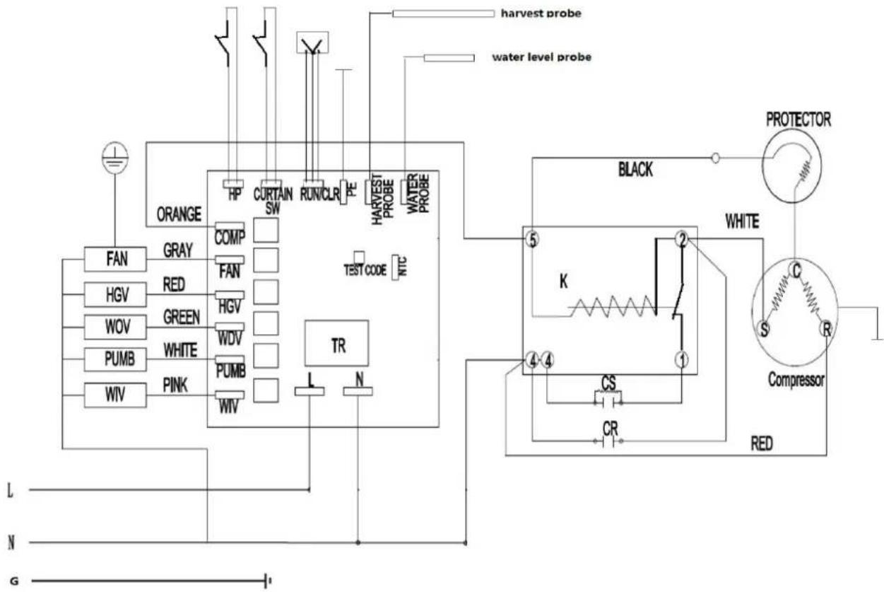 harvest probe water level probe ORANGE HP CURTAIN SW RUN/CLR PE HARVEST PROBE WATER PROBE TEST CODE NTC FAN GRAY COMP HGV RED FAN WOV GREEN HGV PUMB WHITE WDV WIV PUMB TR WIV L N BLACK WHITE K 4-4 CS CR RED L N S R Compressor