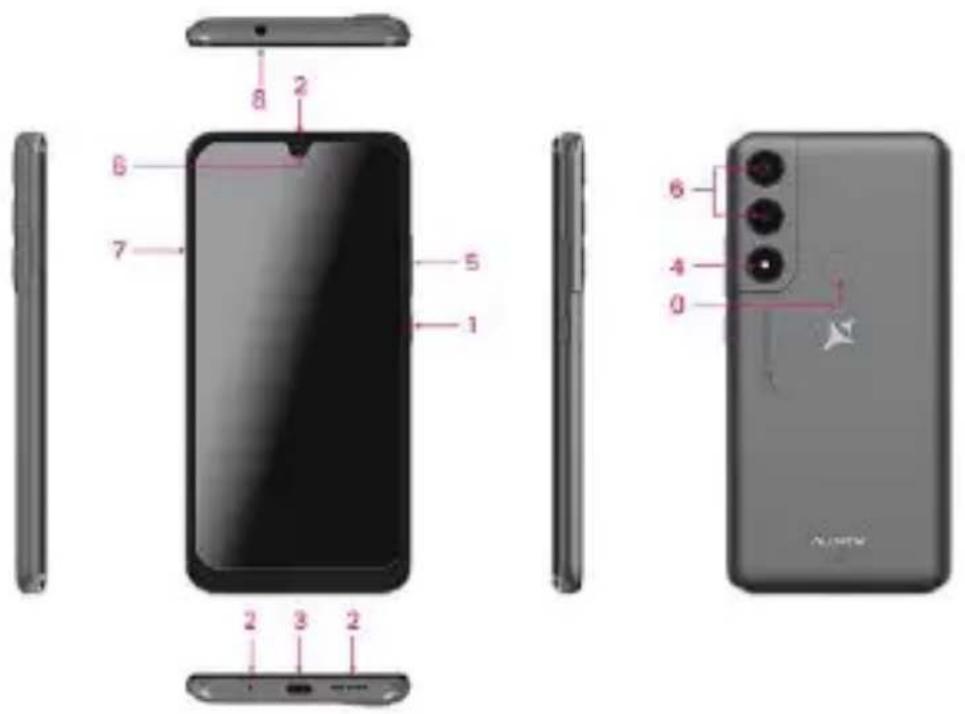 Diagram of a smartphone showing front, side, and back views with numbered labels pointing to specific components.