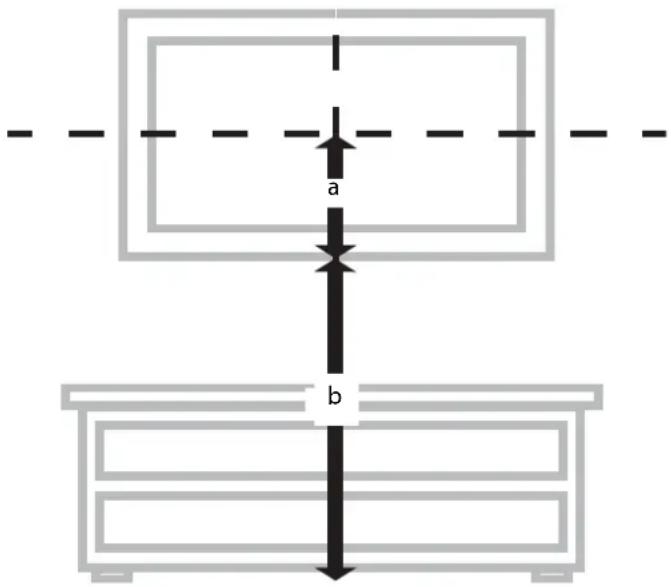 a b