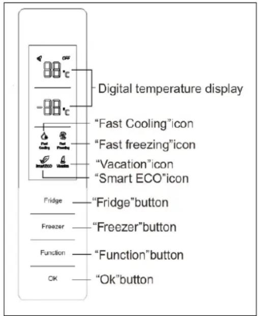 Digital temperature display "Fast Cooling"icon "Fast freezing"icon "Vacation"icon "Smart ECO"icon Fridge — "Fridge"button Freezer — "Freezer"button Function — "Function"button OK — "Ok"button