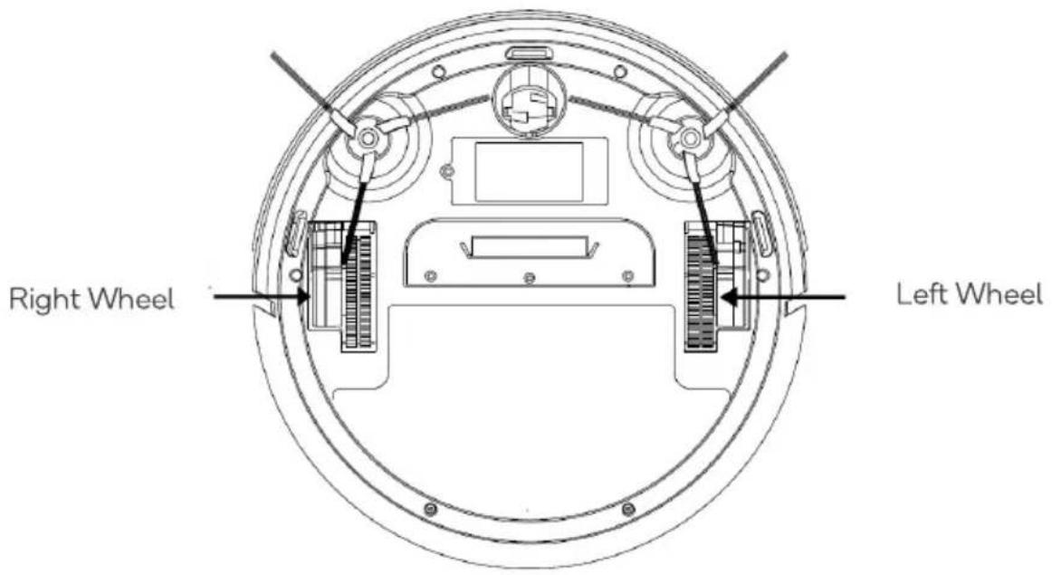 Right Wheel Left Wheel