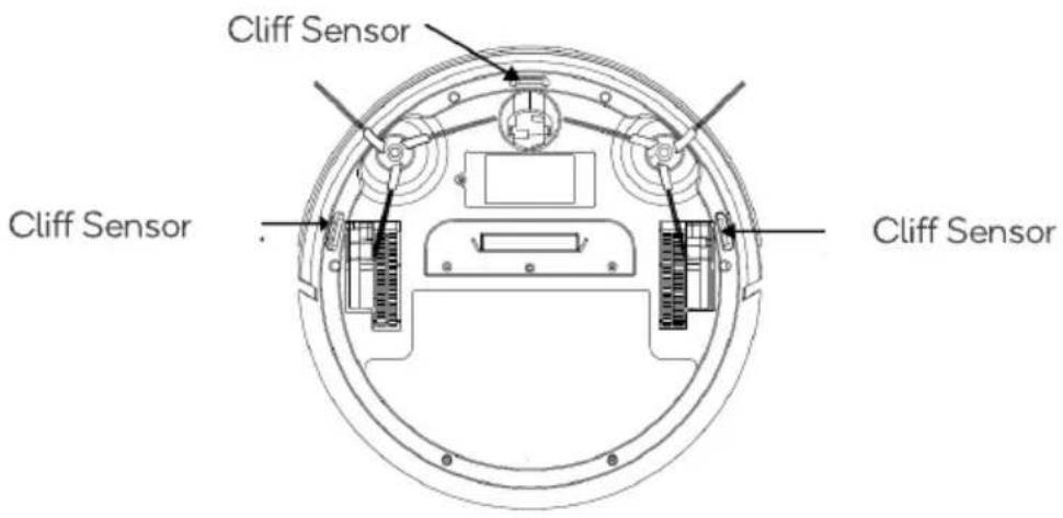 Cliff Sensor Cliff Sensor Cliff Sensor