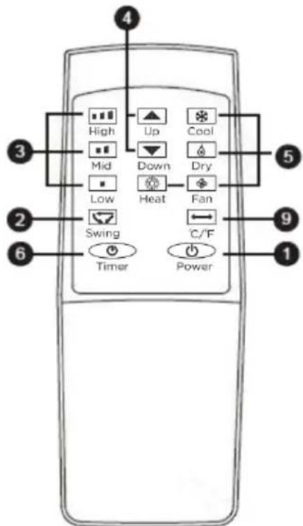 High Up Cool Mid Down Dry Low Heat Fan Swing C/F Timer Power
