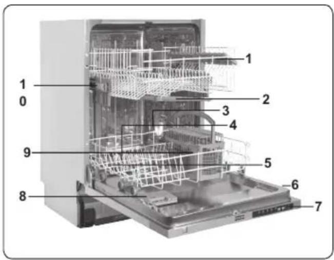 Labeled diagram of a multi-level kitchen appliance with numbered components for identification