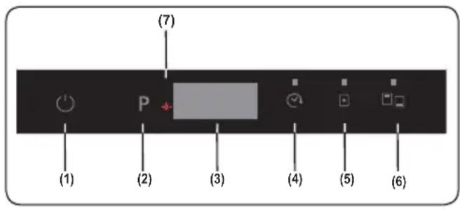 (7) (1) (2) (3) (4) (5) (6)