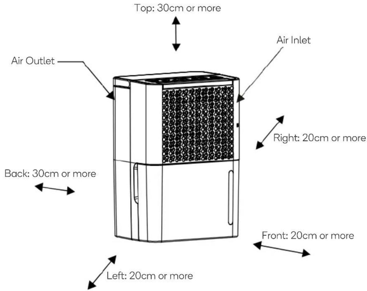 Top: 30cm or more Air Outlet Air Inlet Right: 20cm or more Back: 30cm or more Left: 20cm or more Front: 20cm or more