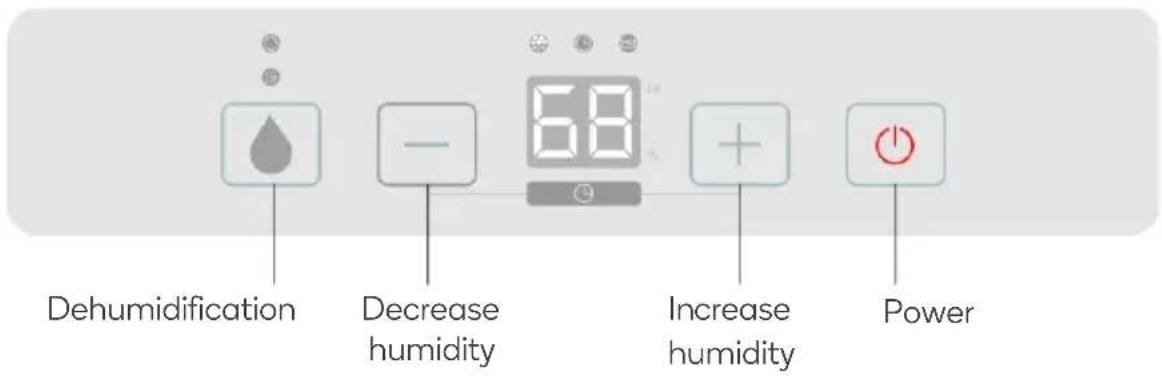 Dehumidification Decrease humidity Increase humidity Power