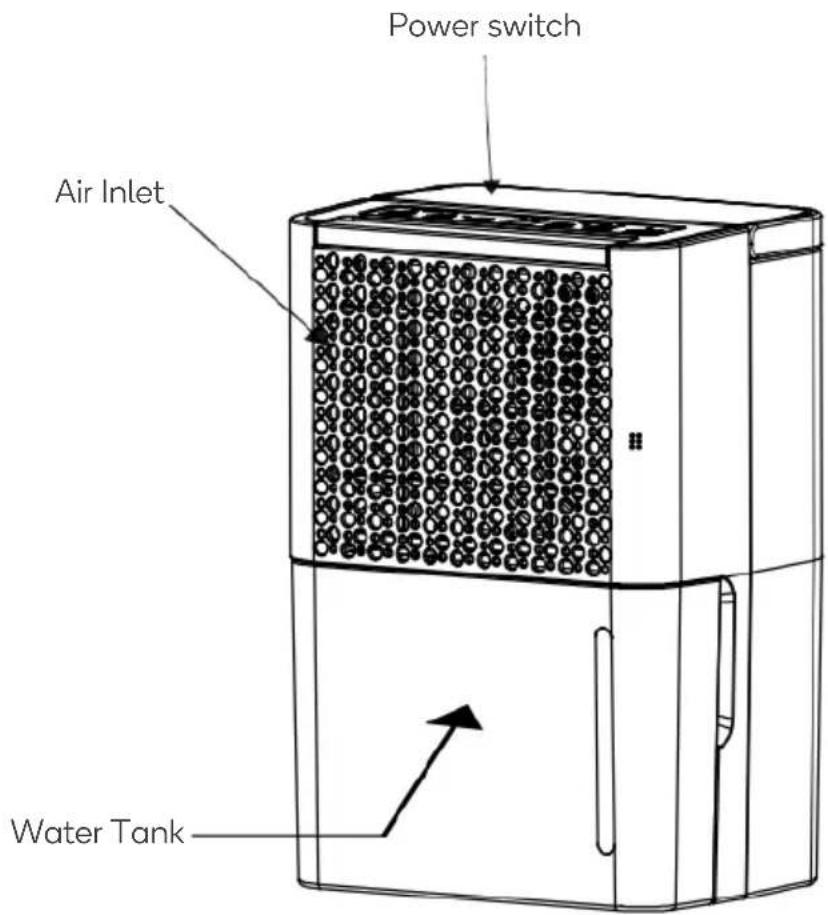 Power switch Air Inlet Water Tank