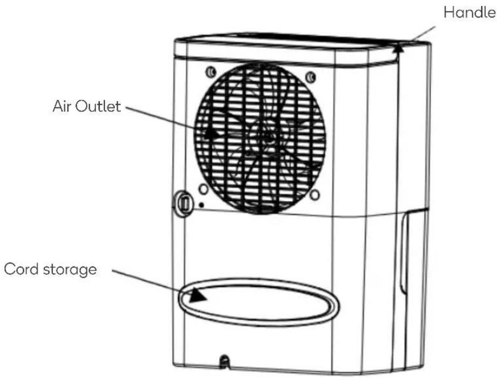 Handle Air Outlet Cord storage