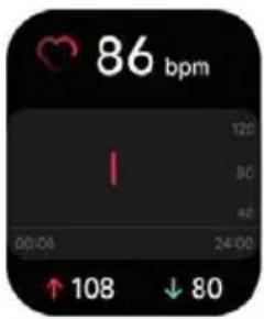 86 bpm 120 80 40 00:04 24:00 ↑ 108 ↓ 80