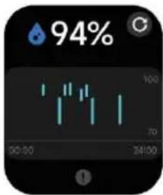 94% 100 70 10:00 24:00