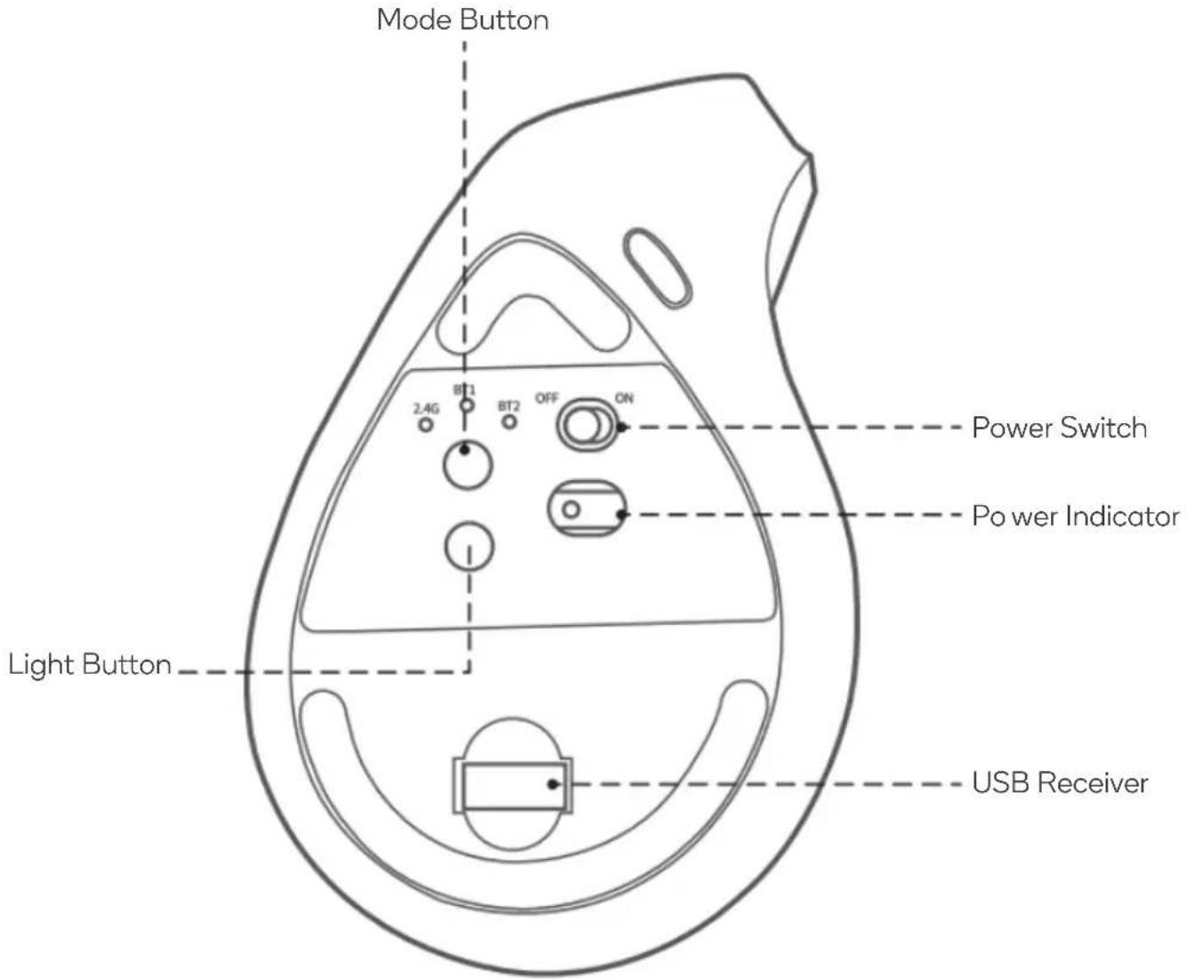 Mode Button 2.4G BT1 BT2 OFF ON Power Switch Power Indicator Light Button USB Receiver