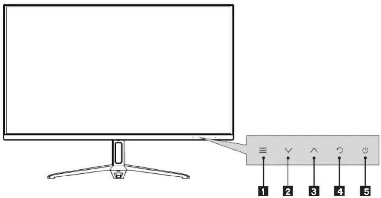 Diagram showing a monitor connected to a control panel with five labeled buttons (1-5) pointing to it.
